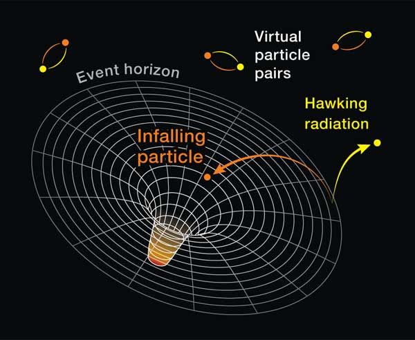hawking radiation diagram